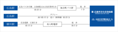 広島ワイン会　路線図